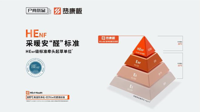 HENF级热康板｜家装离不开的“采暖无醛