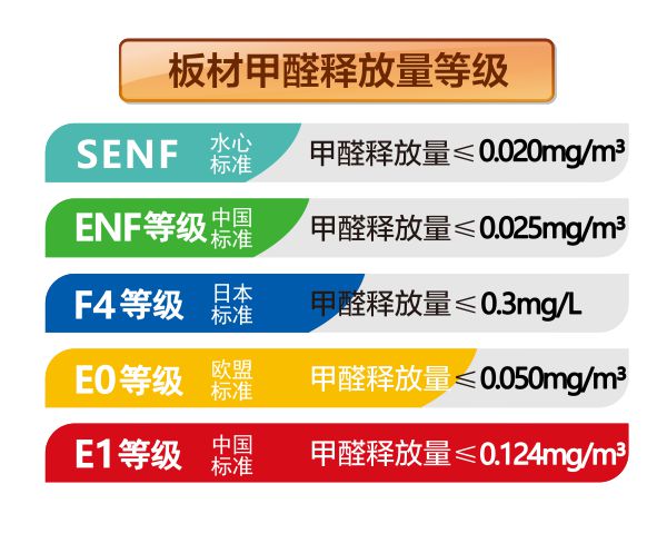 家装板材行业迎变革 水心板引领无醛健康新时代(图4)