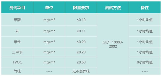 家装板材行业迎变革 水心板引领无醛健康新时代(图2)