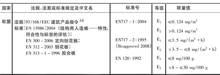 重磅！2025年度建材行业权威榜单揭晓这些板材品牌强势领跑！