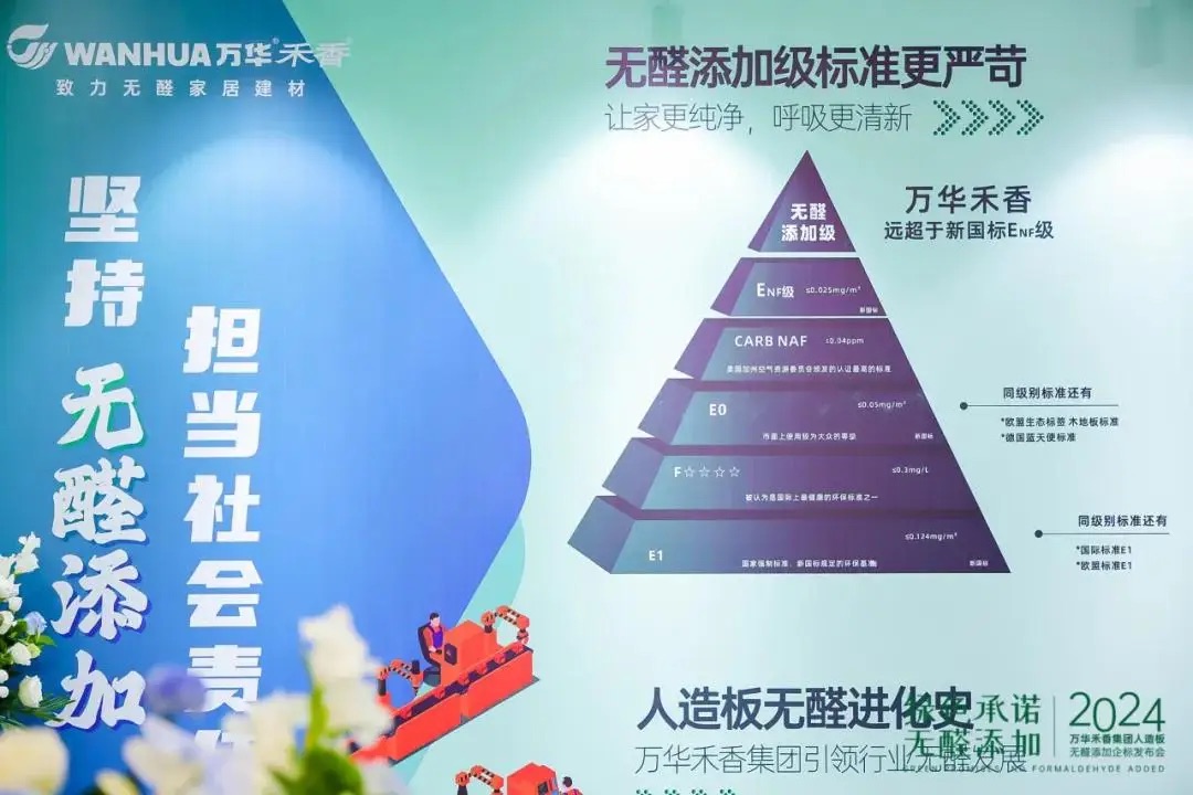 万华禾香携手家居企业共倡无醛添加新时代