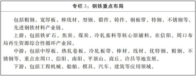 河南省人民政府办公厅 关于印发河南省临港产业发展规划 （2025—2035年）的通知(图4)
