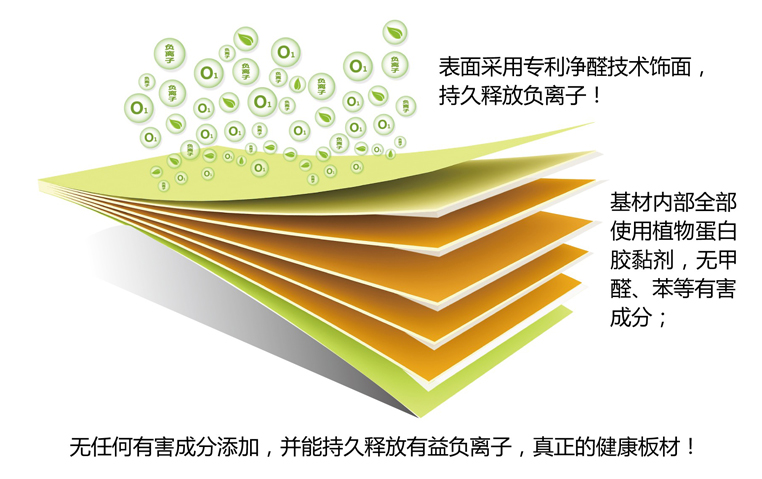 日科化学：目前没有作为促进剂用于PEEK