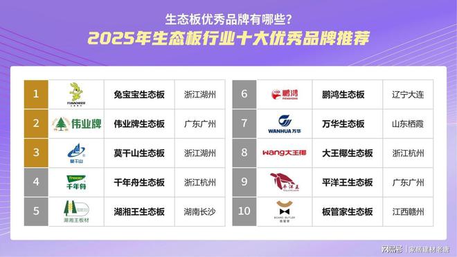 生态板优秀品牌有哪些？2025年生态板行业十大优秀品牌推荐(图1)