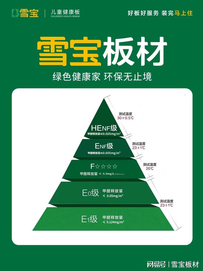 问鼎2025“中品榜”榜单雪宝荣获板材十大影响力品牌(图4)
