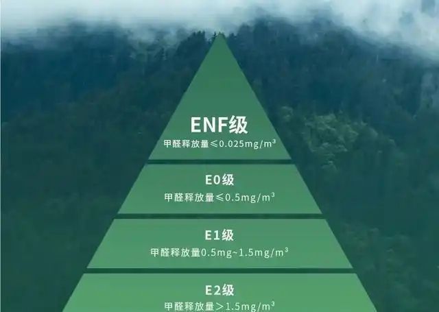什么是ENF级板材？ENF级板材更环保吗？(图2)