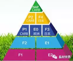 无醛零碳防水防火环保板材产品信息(图1)