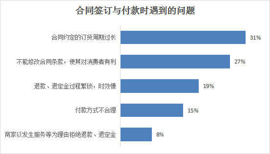 山西省消费者协会通报2023年度家装家具定制消费调查情况(图10)