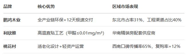 权威发布！2025衣柜定制品牌排行榜出炉鹏鸿板材强势登榜(图2)