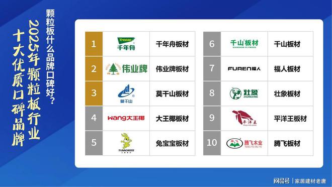 选颗粒板很难？2025年颗粒板行业十大用