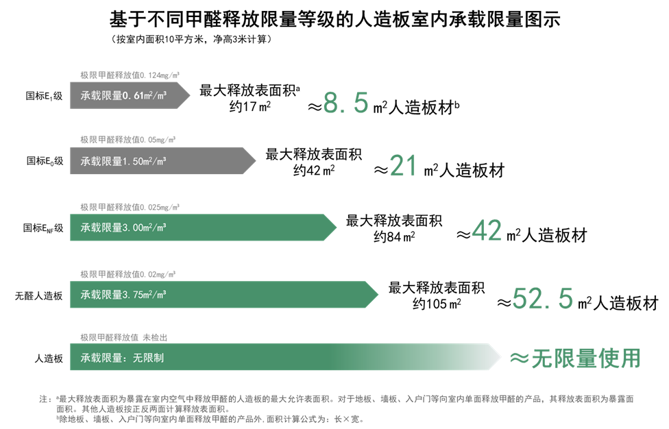 《家居人造板材健康消费指南》发布引领行业