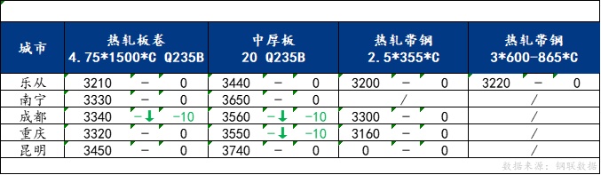 Mysteel日报:南方板材价格稳中下跌 预计明日价格震荡运行