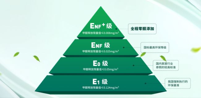 兔宝宝为什么是板材十大品牌？解码行业标杆的核心基因(图4)