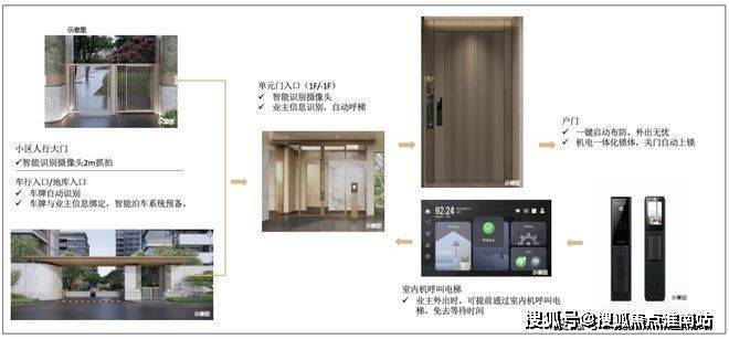 聚焦7月@中建山水雅境官方售楼处发布燃爆购房热度！(图12)