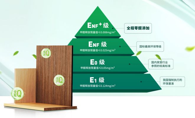 兔宝宝零醛超净板：以自然之名开启健康人居