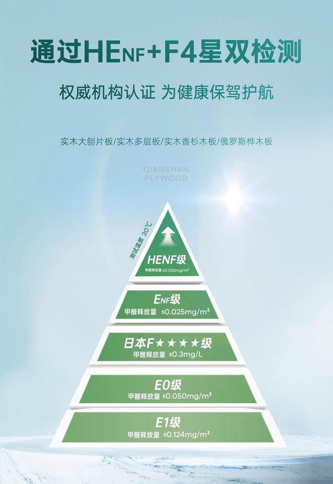 板材分类和环保等级解析：从E0到HENF级！国产板材环保升级(图4)