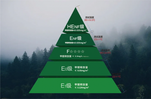 标准解读丨新国标GB 18580 2025释放了哪些信号？(图3)