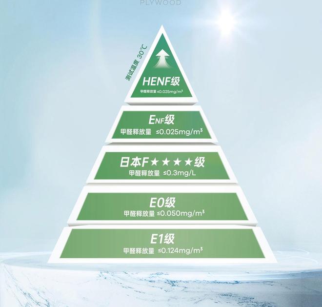 板材分类及环保等级你知道多少？(图7)