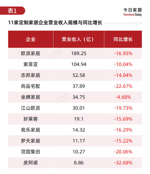 兔宝宝、大王椰等板材巨头实力对决下的 TOP3 席位之争与行业新机遇(图2)
