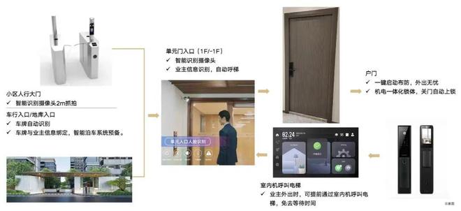 ◈中建山水雅境官方售楼处 中建山水雅境里发布：探寻新生活!(图15)