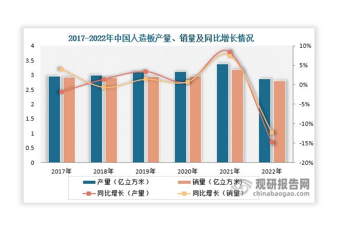 中国人造板行业现状深度分析与未来投资研究报告（2024-2031年）(图2)