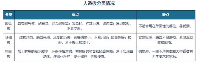 中国人造板行业现状深度分析与未来投资研究报告（2024-2031年）(图3)