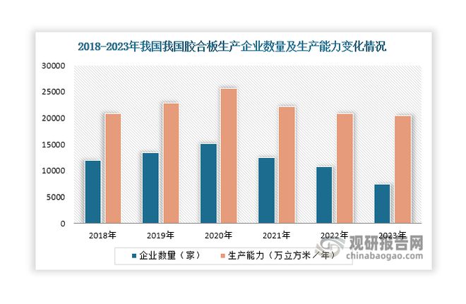 中国人造板行业现状深度分析与未来投资研究报告（2024-2031年）(图4)