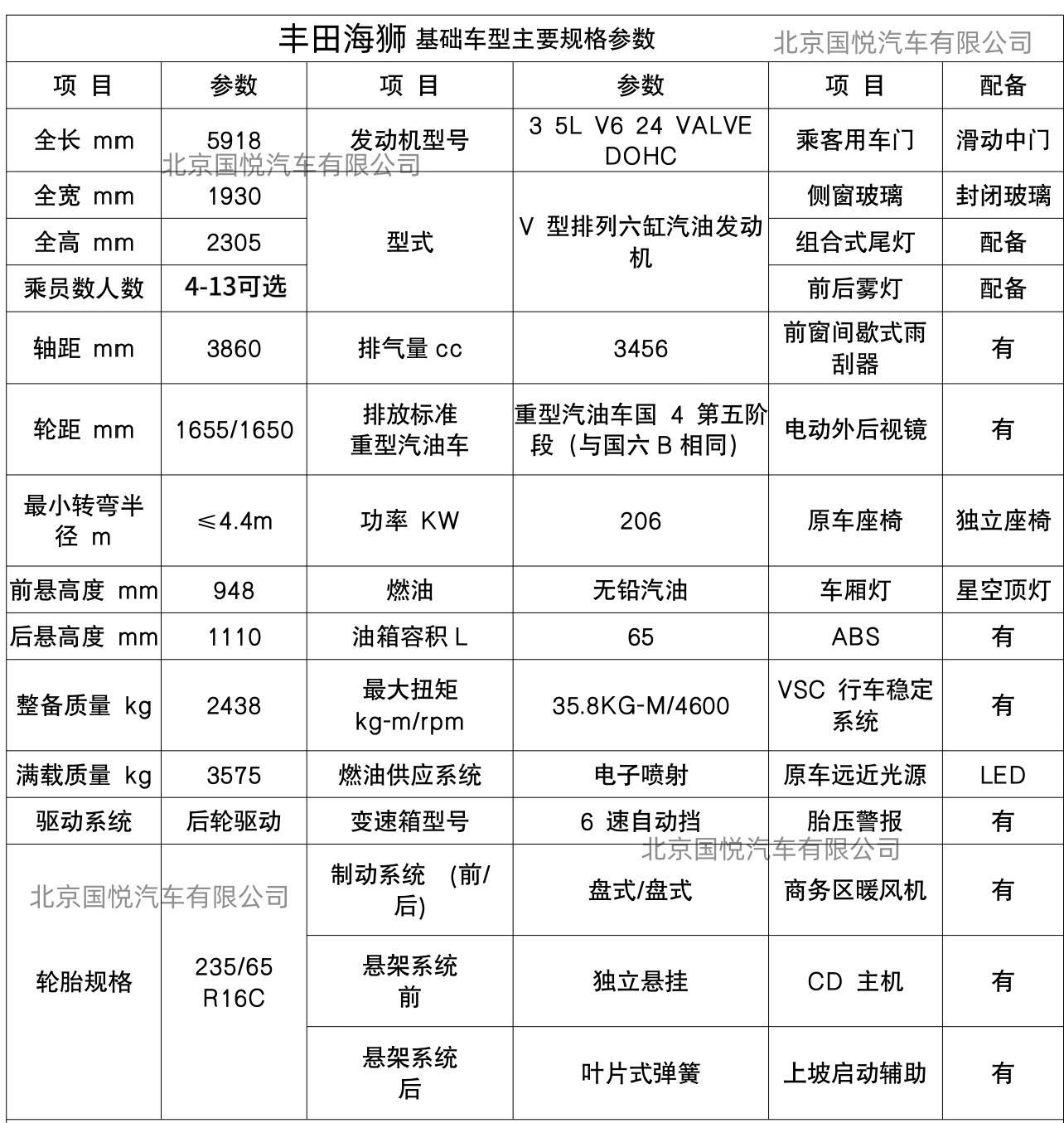 贵州安顺丰田海狮6座凯萨皇冠版配置详情(图5)