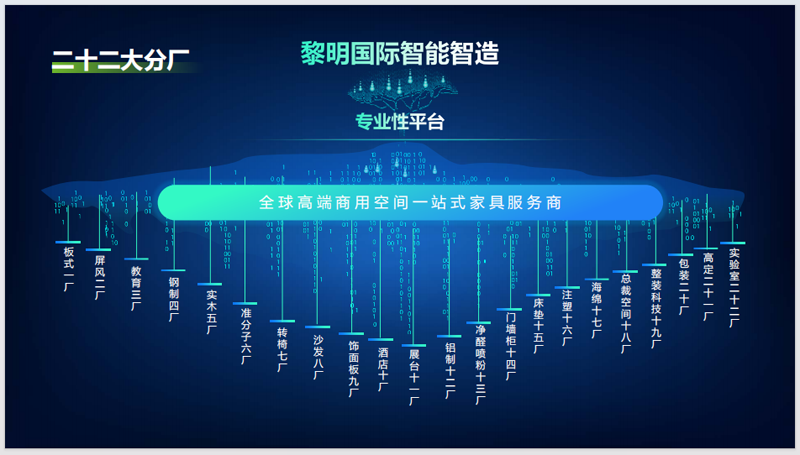 黎明家具：以绿色智造领航商用空间领军品牌加冕再证实力(图3)