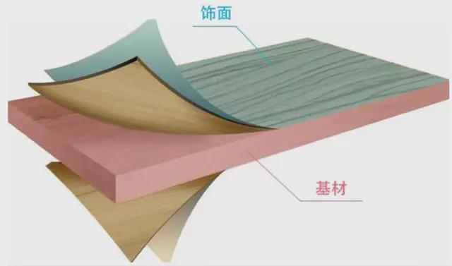 板材怎么选？无醛板是不是真的？(图6)