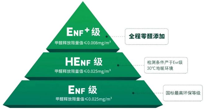 全国生态日丨探究中国板材行业如何以产业链含绿量提升发展含金量(图3)