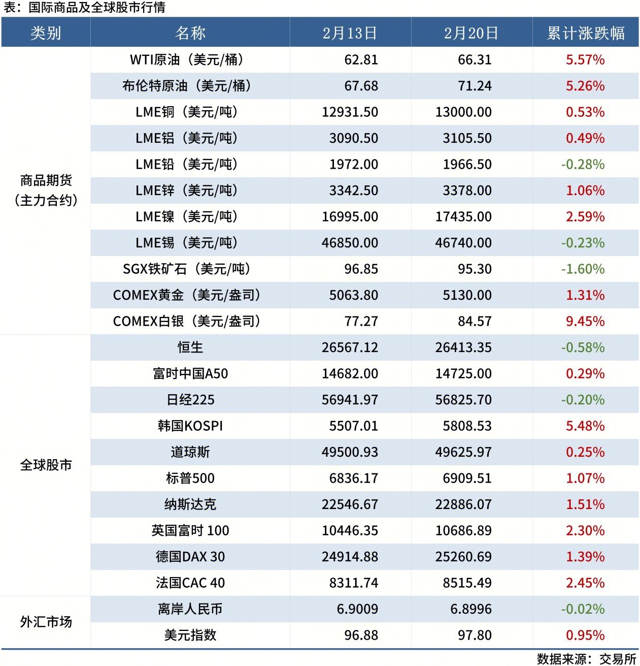 春节假期热点汇总：特朗普称将提高“全球进口关税”沙钢永钢最新调价(图2)