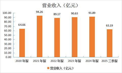 兔宝宝：“装饰材料+定制家居”双轮驱动 筑就板材行业龙头长期价值(图1)