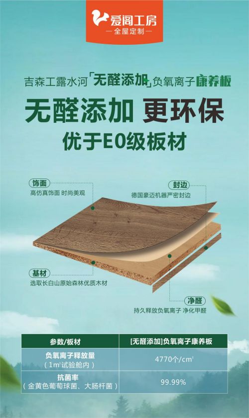 2026 HENF级板材品牌怎么选购