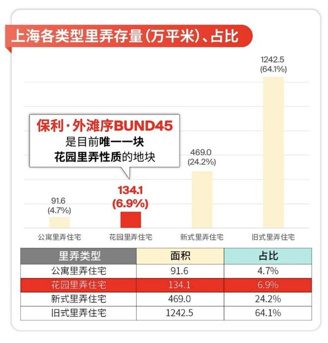 焦点保利外滩序售楼处-保利官方网站-楼盘百科-上海优选好房!(图4)