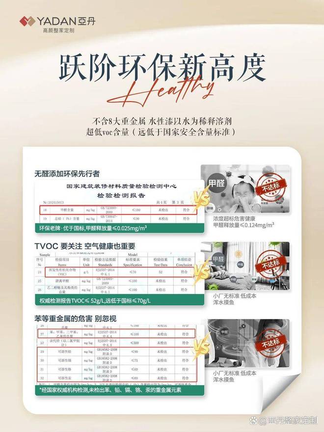 环保水漆整家定制怎么选？亚丹凭实力断层领跑母婴家庭闭眼入！(图7)