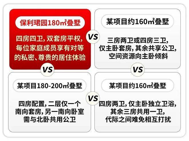 保利珺园官方售楼处电话(保利珺园)官方网站-营销中心欢迎您-楼盘详情•最新价格-户型图-容积率2026524售楼处(图9)