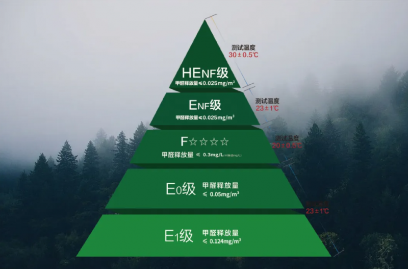 好房子的底层逻辑丨板材的环保与耐久决定空间的长期价值(图1)