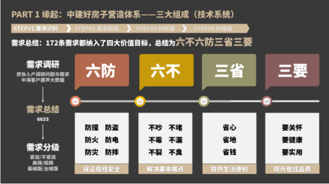 精研人居产品中海深圳走出房企高质量发展新路径(图5)