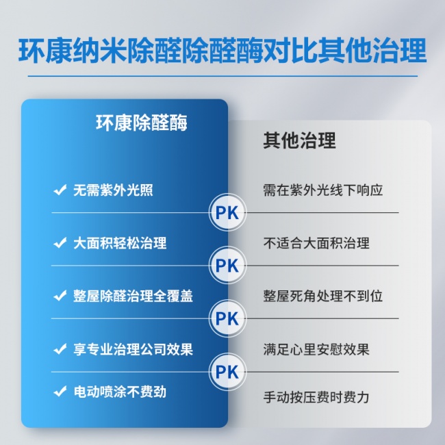 2026新房急入住方案：科学测评推荐的“通风+产品”组合拳除醛效率翻倍(图2)