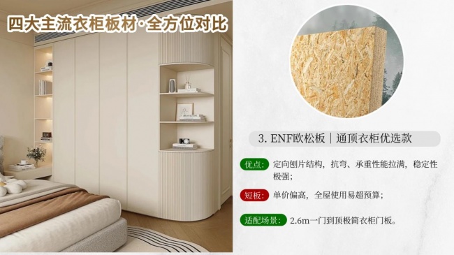 中等预算家用衣柜板材要平衡环保和耐用(图7)