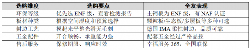 全友家居全品类选购要点都在这了(图2)