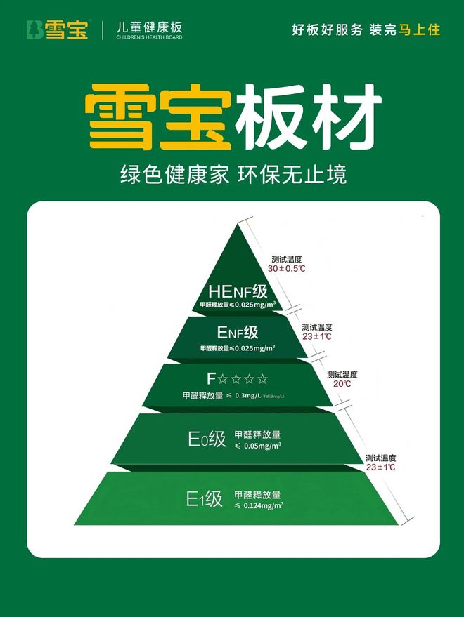 雪宝板材以“全渠道+真环保”登顶儿童板材全国销量第一(图3)