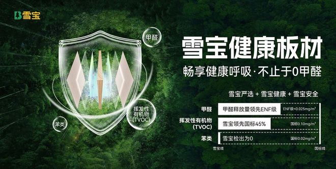 雪宝板材以“全渠道+真环保”登顶儿童板材全国销量第一(图4)