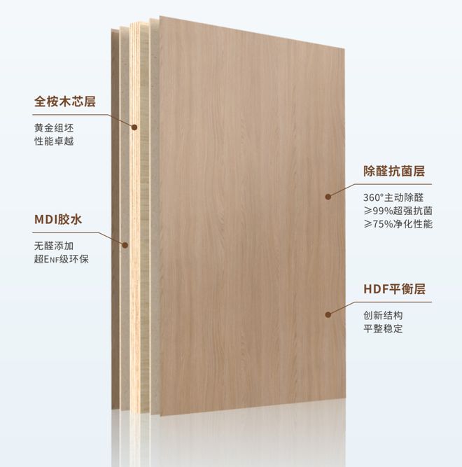 全屋定制要省心？兔宝宝桉芯板给家安心让装修无烦恼(图2)