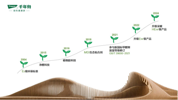 ENF 级板材怎么选？千年舟领衔健康家居选对不踩坑(图2)