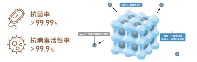 兔宝宝彩臻板：科技赋能重塑家居板材 “全能防护” 新标准(图4)