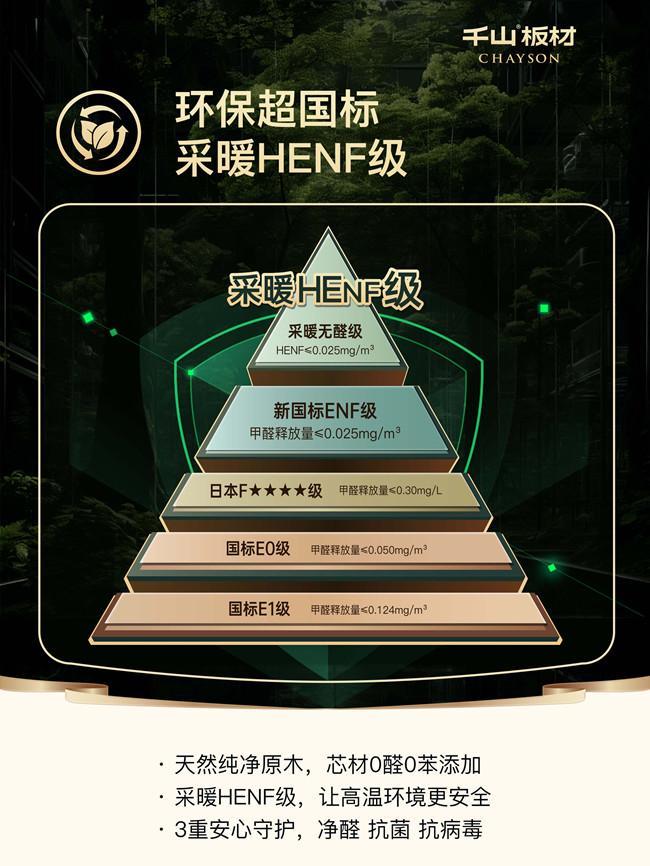 千山板材：将环保视为底线以健康耐用为基筑就长期主义的家(图3)