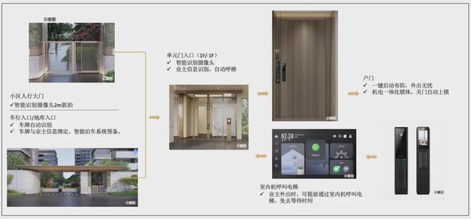 官方热搜好房！上海宝山中建山水雅境官方售楼处发布：营销中心！(图10)