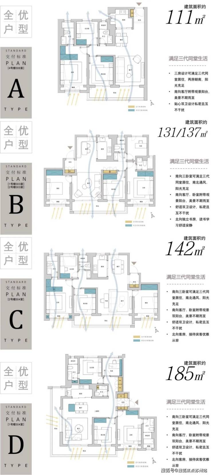 政策松绑+高铁枢纽：和风雅信引领苏州置业新机遇(图9)